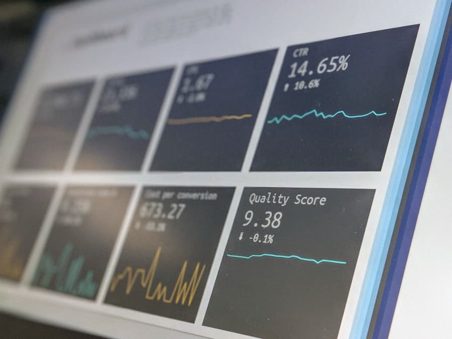 A performance dashboard showing quality and conversion scores.