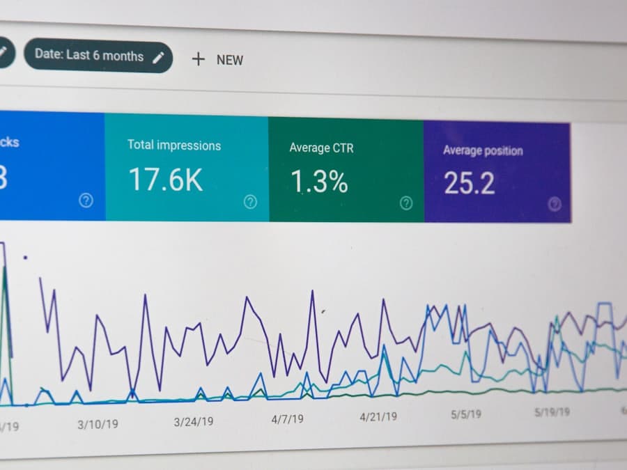 A search performance dashboard showing impressions and click-through rate rising over time.